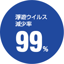 浮遊ウイルス減少率99％